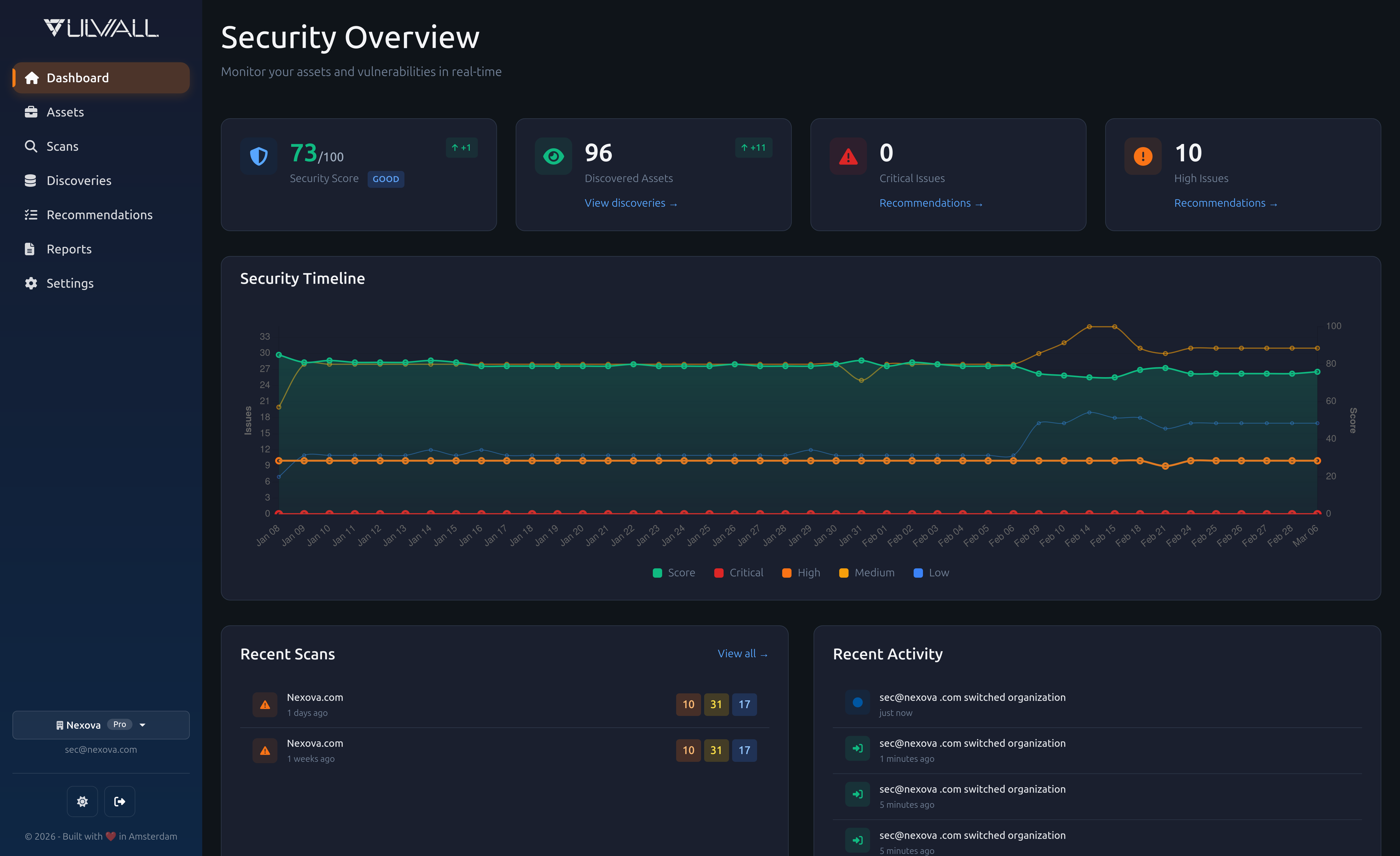 VulWall Security Dashboard overview